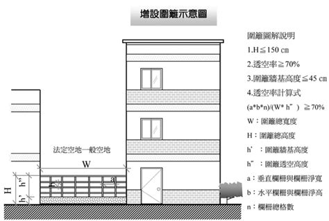 圍牆 法規